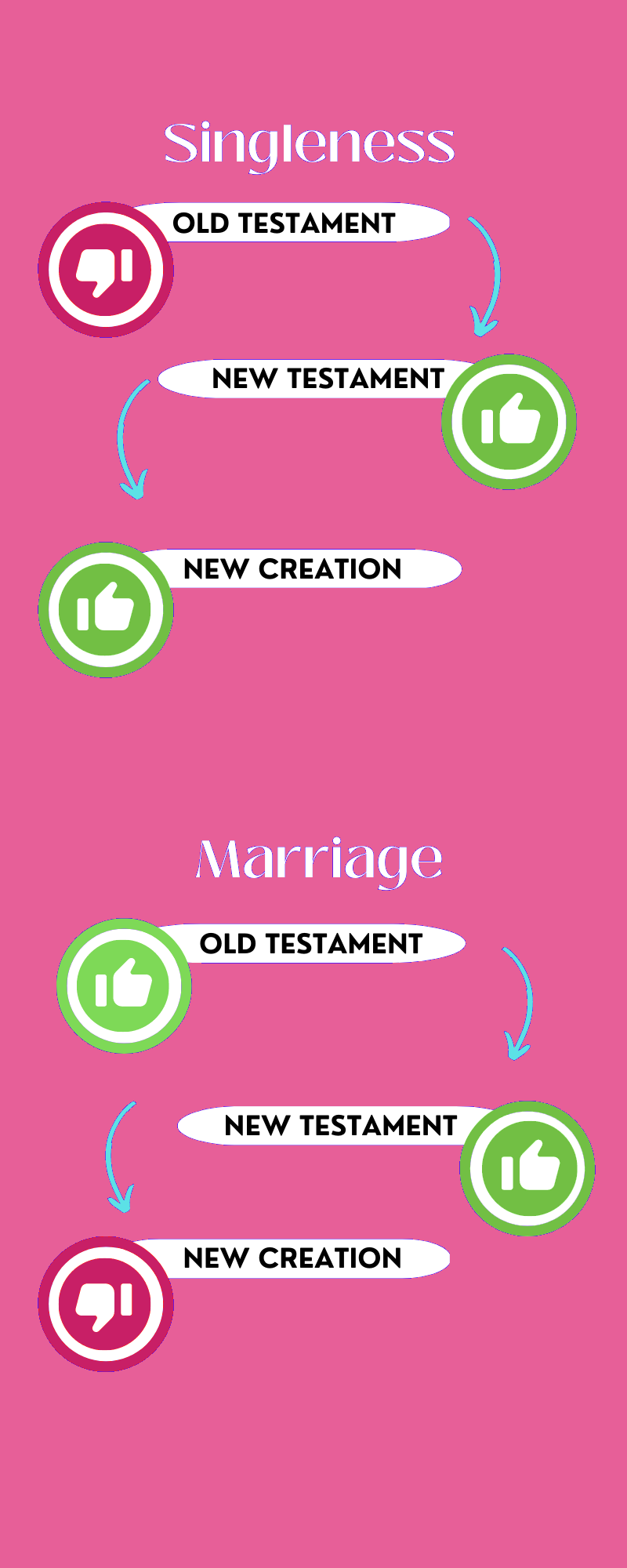 singelness vs marriage chart